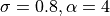\sigma=0.8,\alpha=4