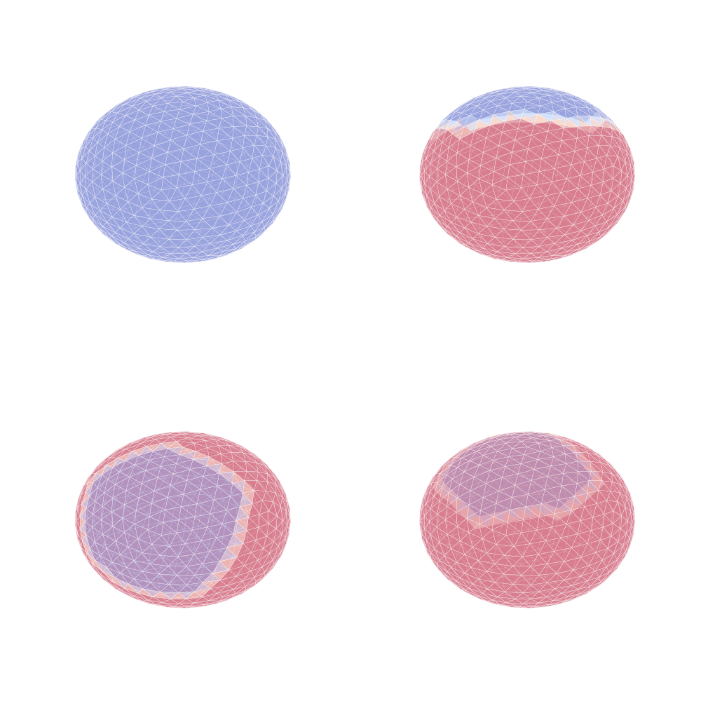 plot augmentation