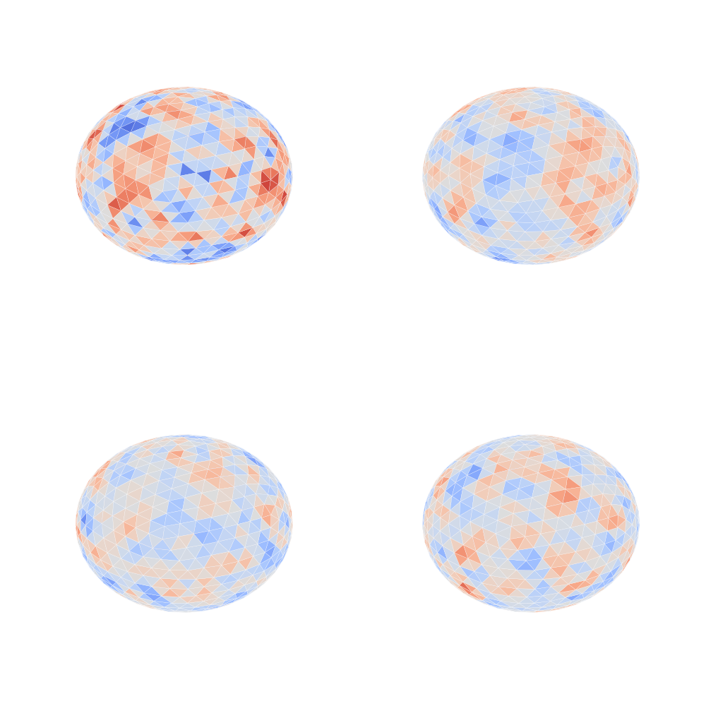 plot augmentation