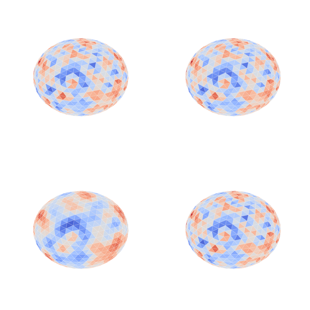 plot augmentation