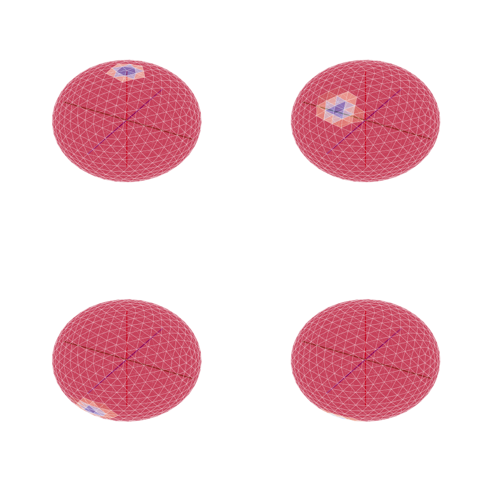 plot augmentation