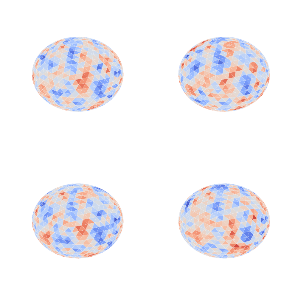 plot augmentation