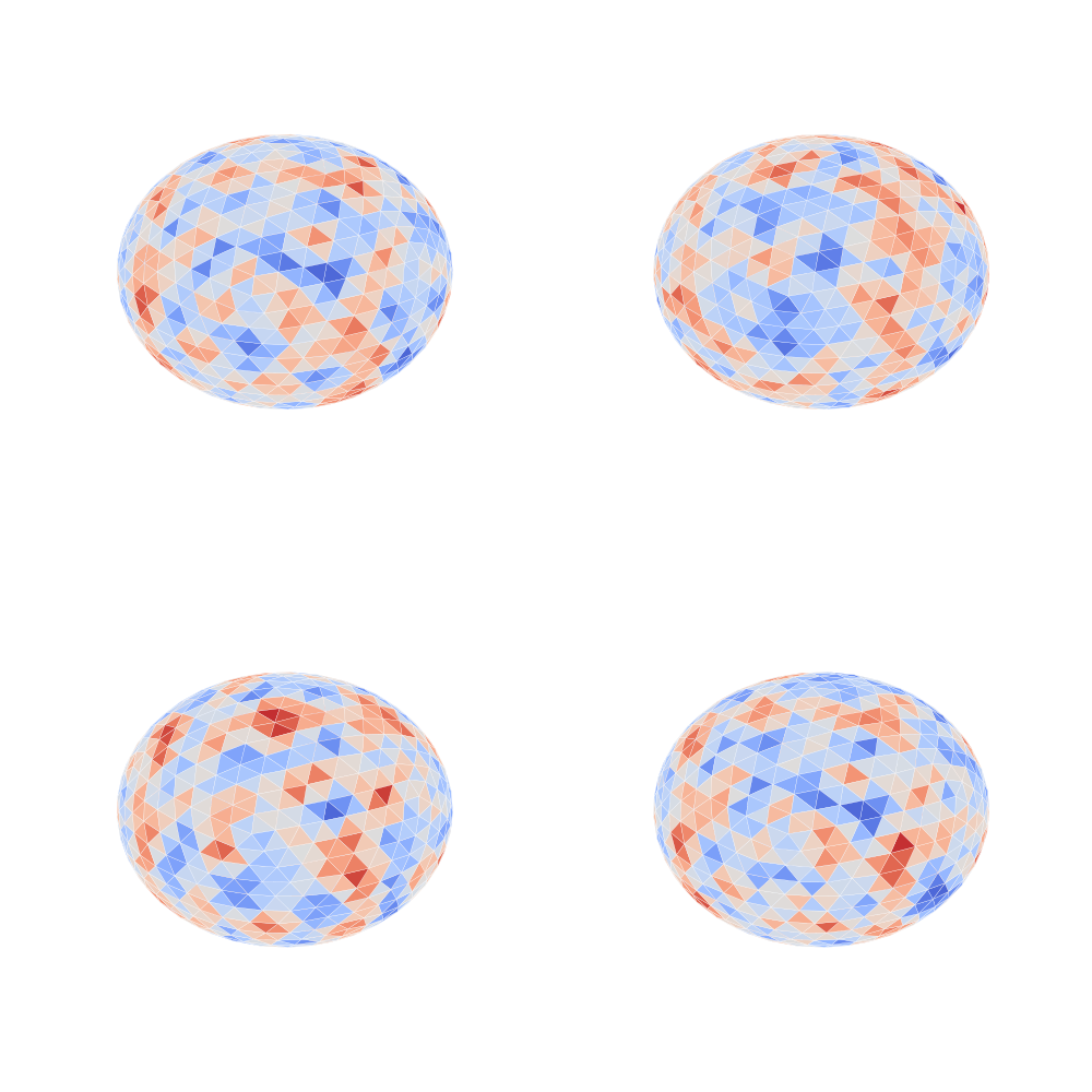 plot augmentation