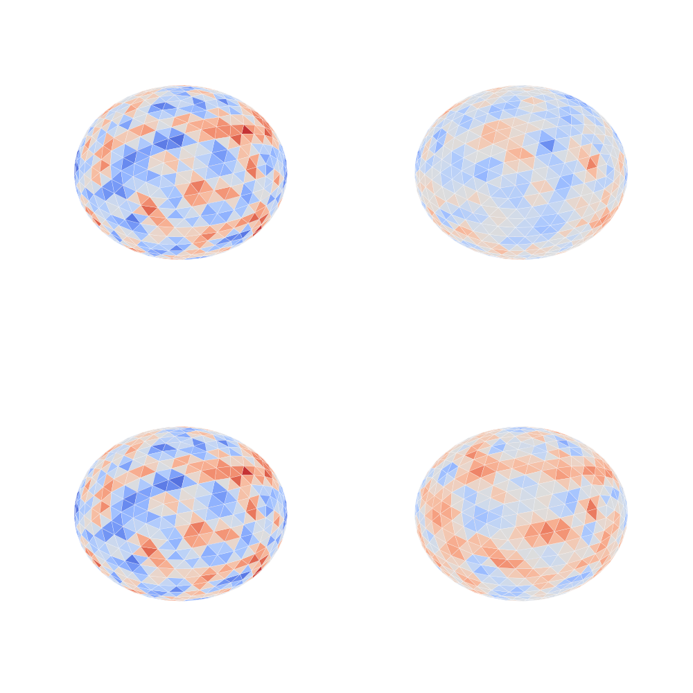 plot augmentation