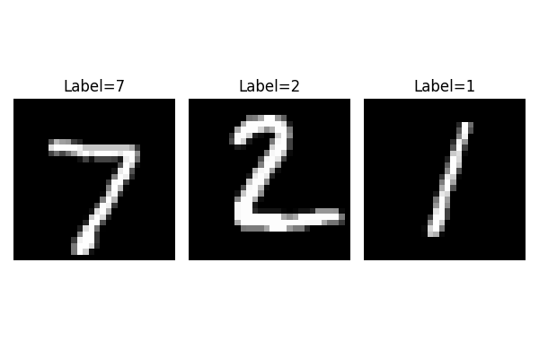 Label=7, Label=2, Label=1