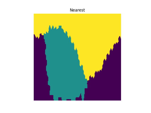 Nearest