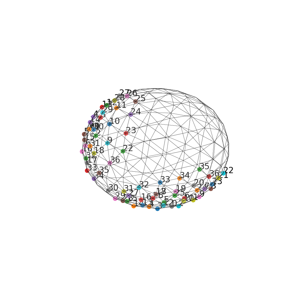plot spherical neighbors
