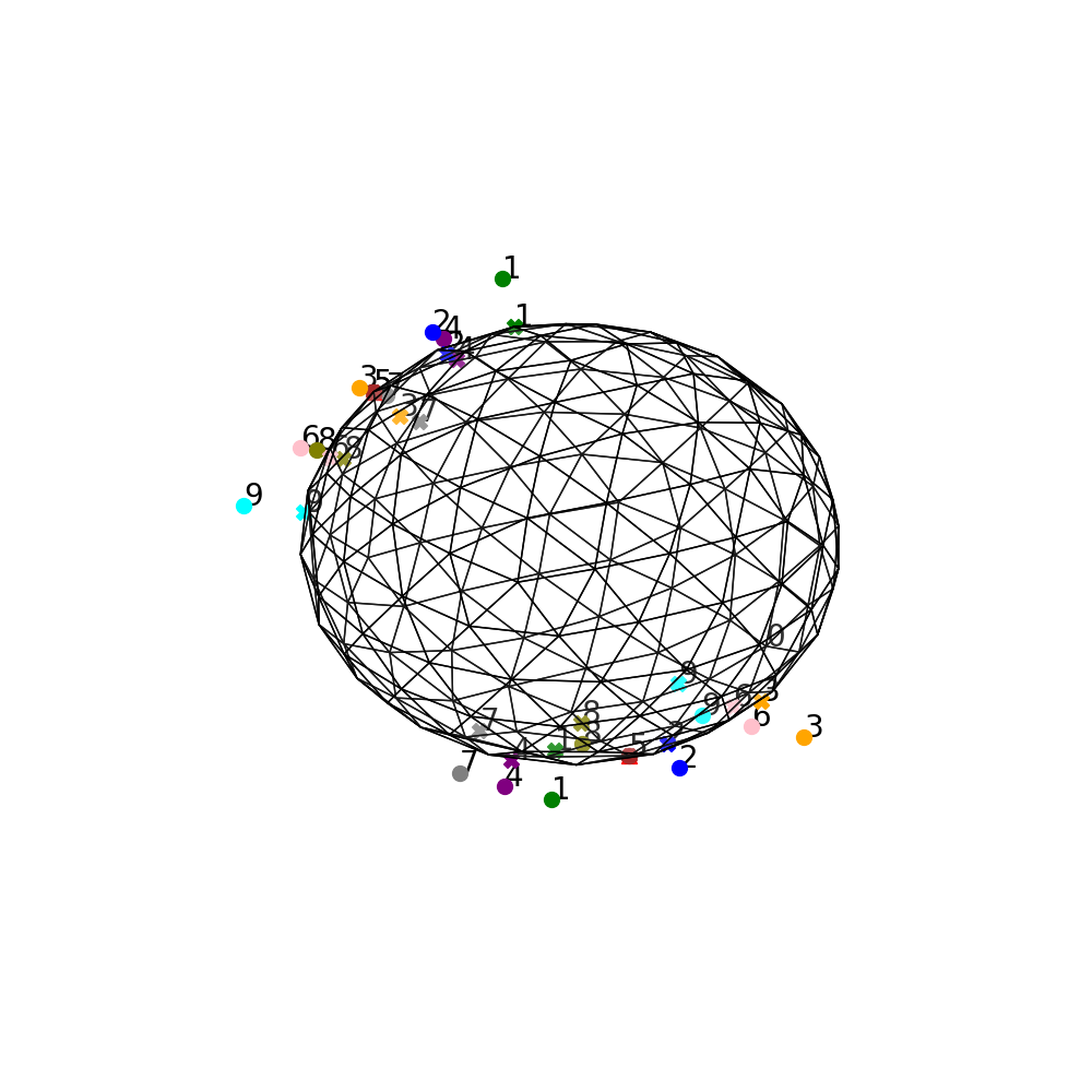 plot spherical neighbors