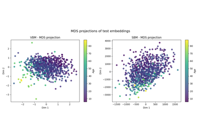 Basic nidl example: Playing with estimators